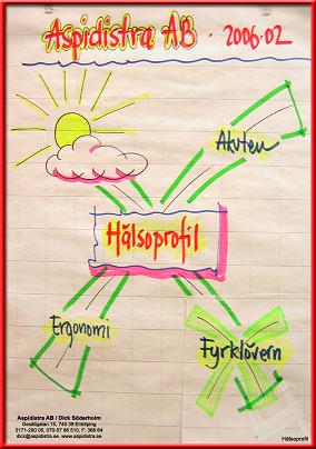 Halsoprofil1